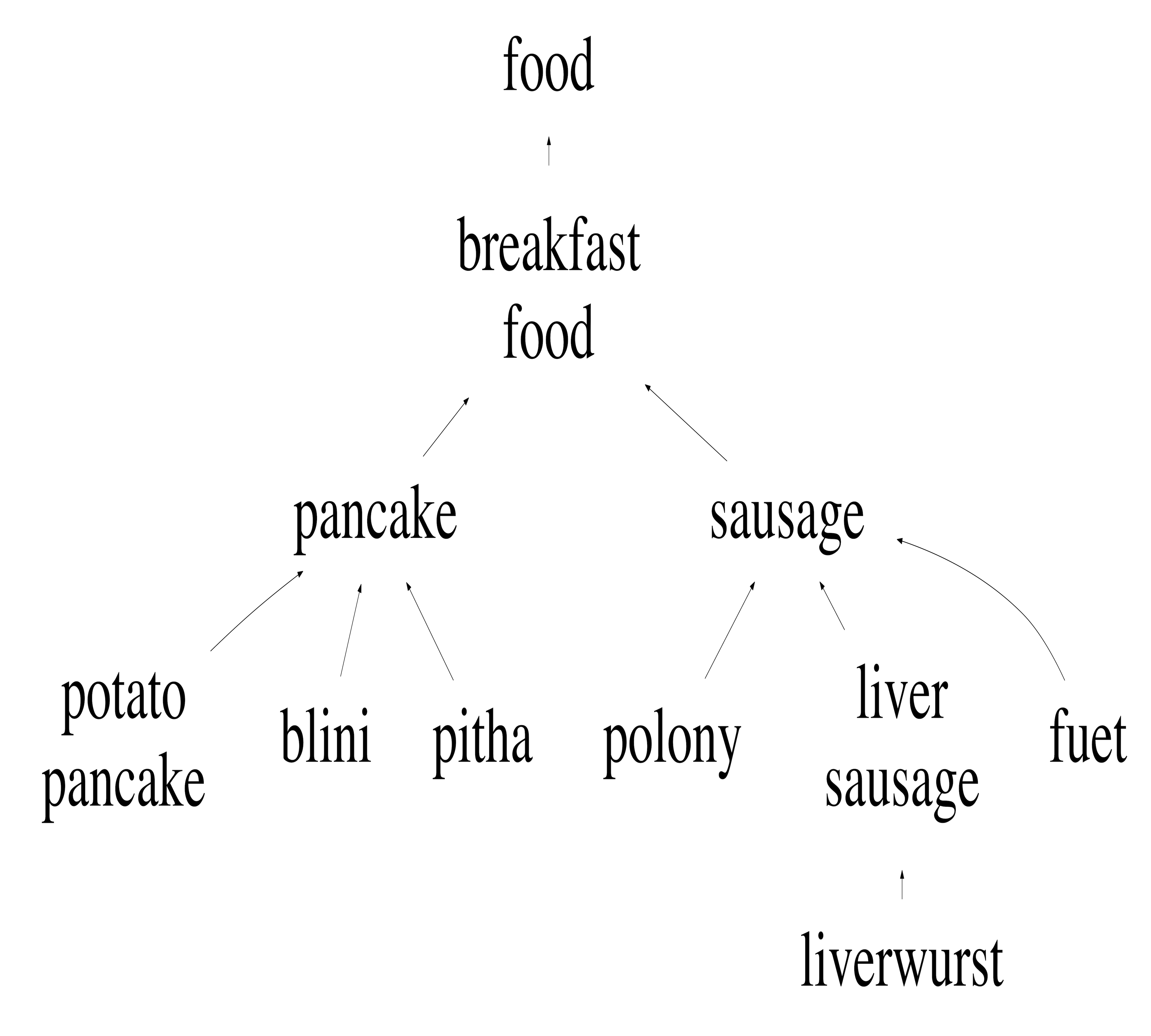 Figure 38