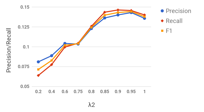 Figure 39