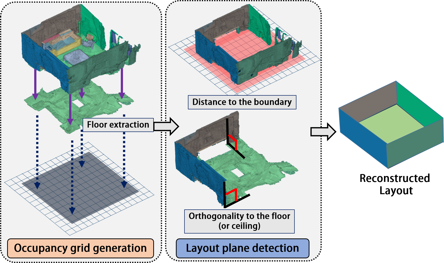 Figure 22