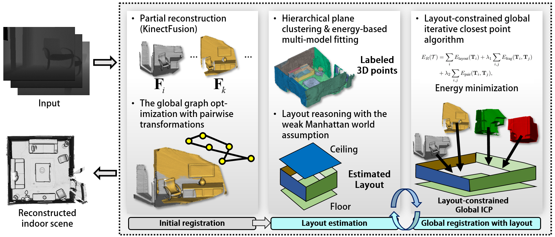 Figure 25