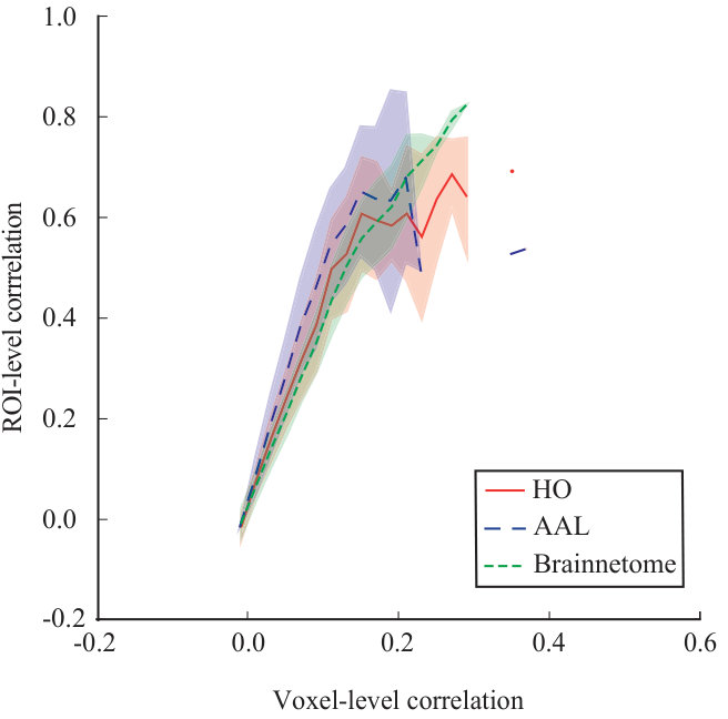 Figure 17