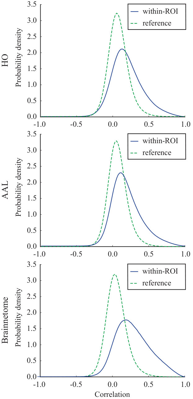 Figure 19