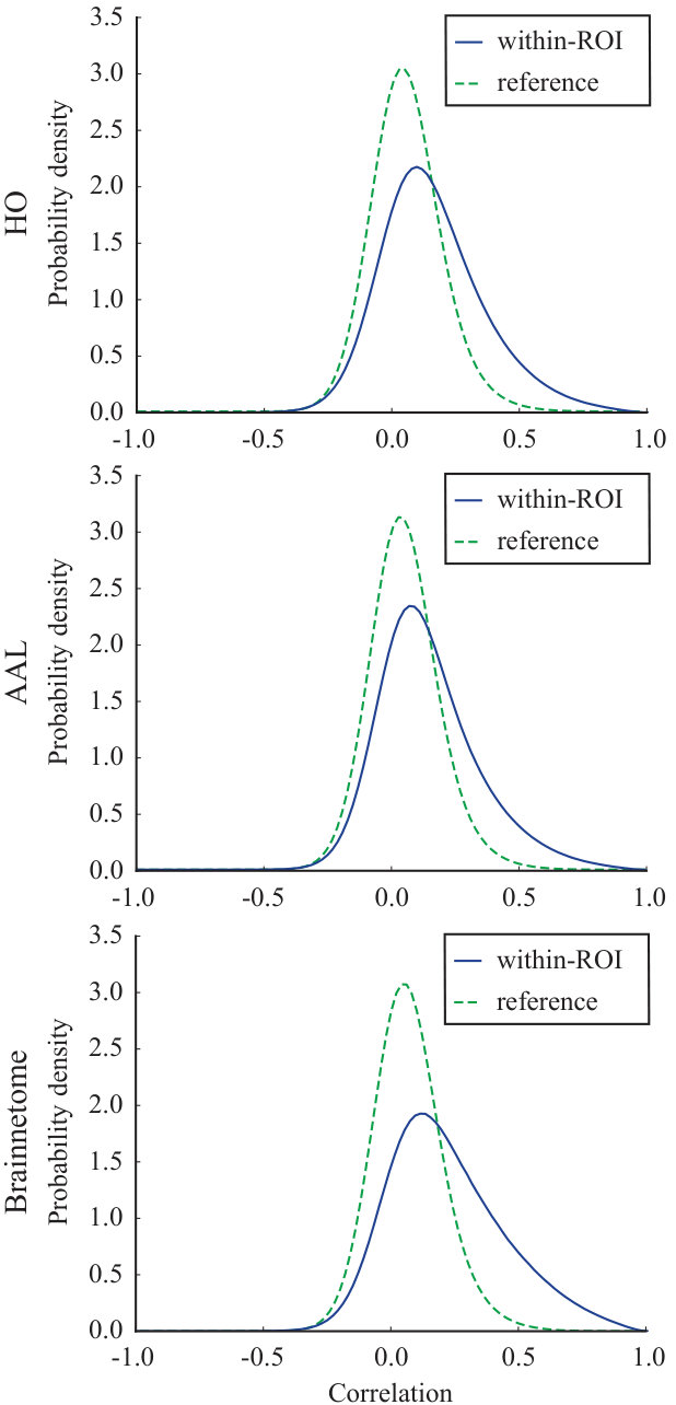 Figure 20