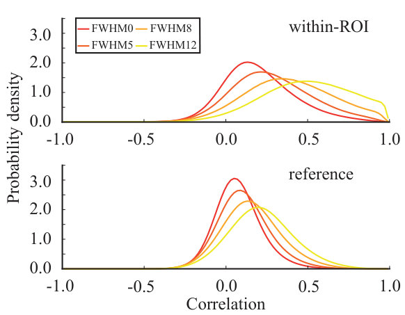 Figure 21