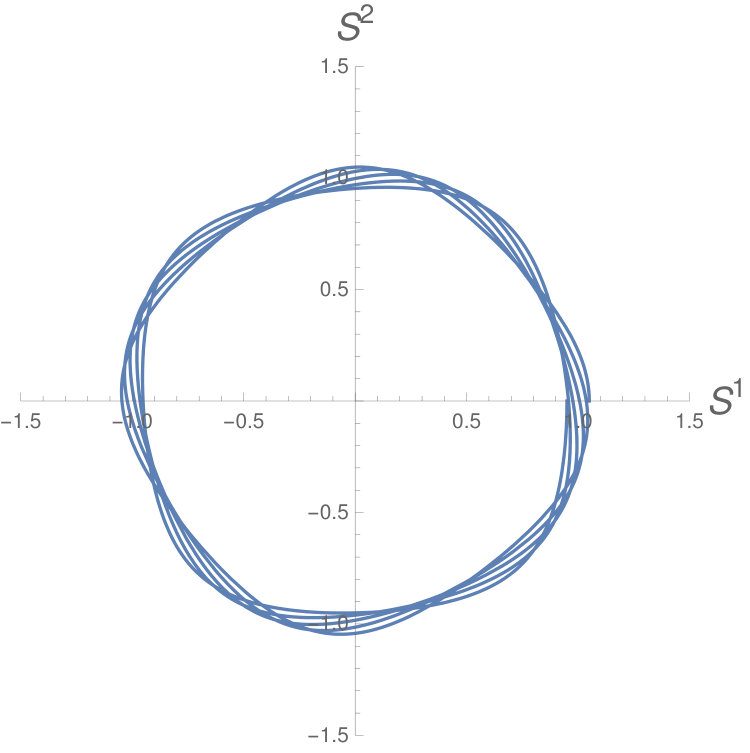 Figure 8