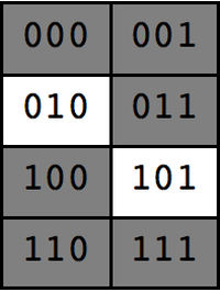 Figure 8