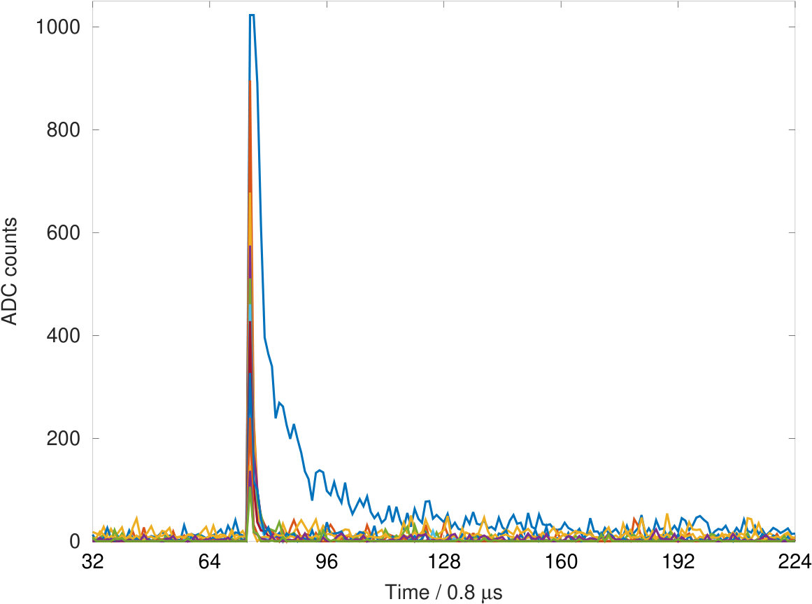 Figure 11