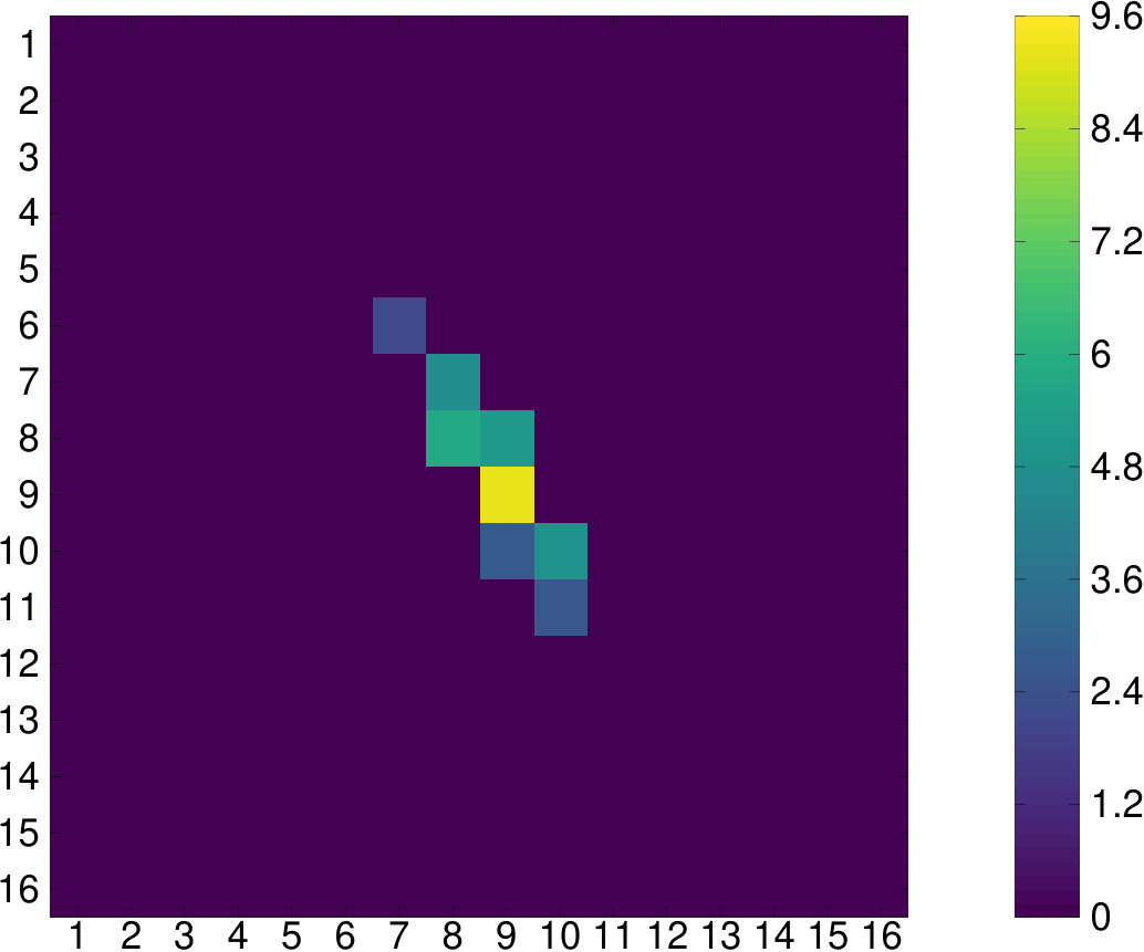 Figure 12