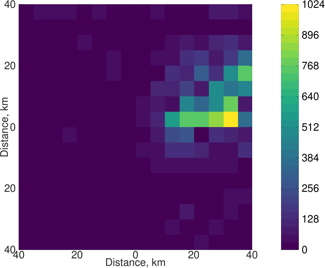 Figure 17
