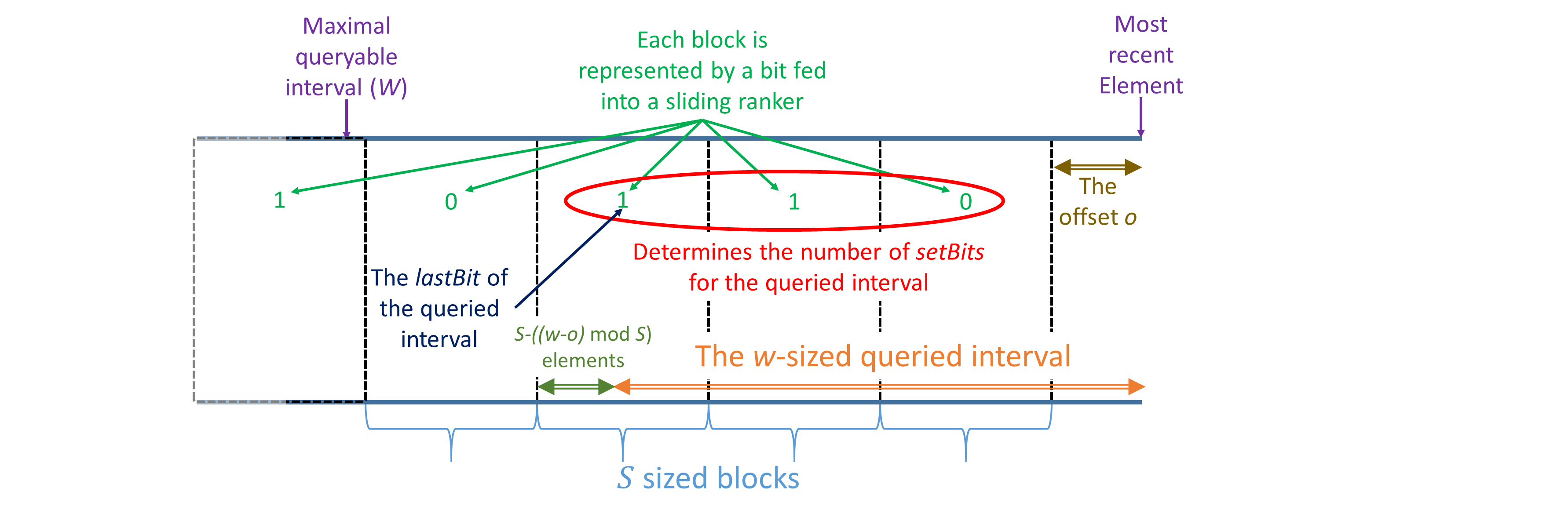 Figure 19