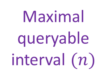 Figure 21