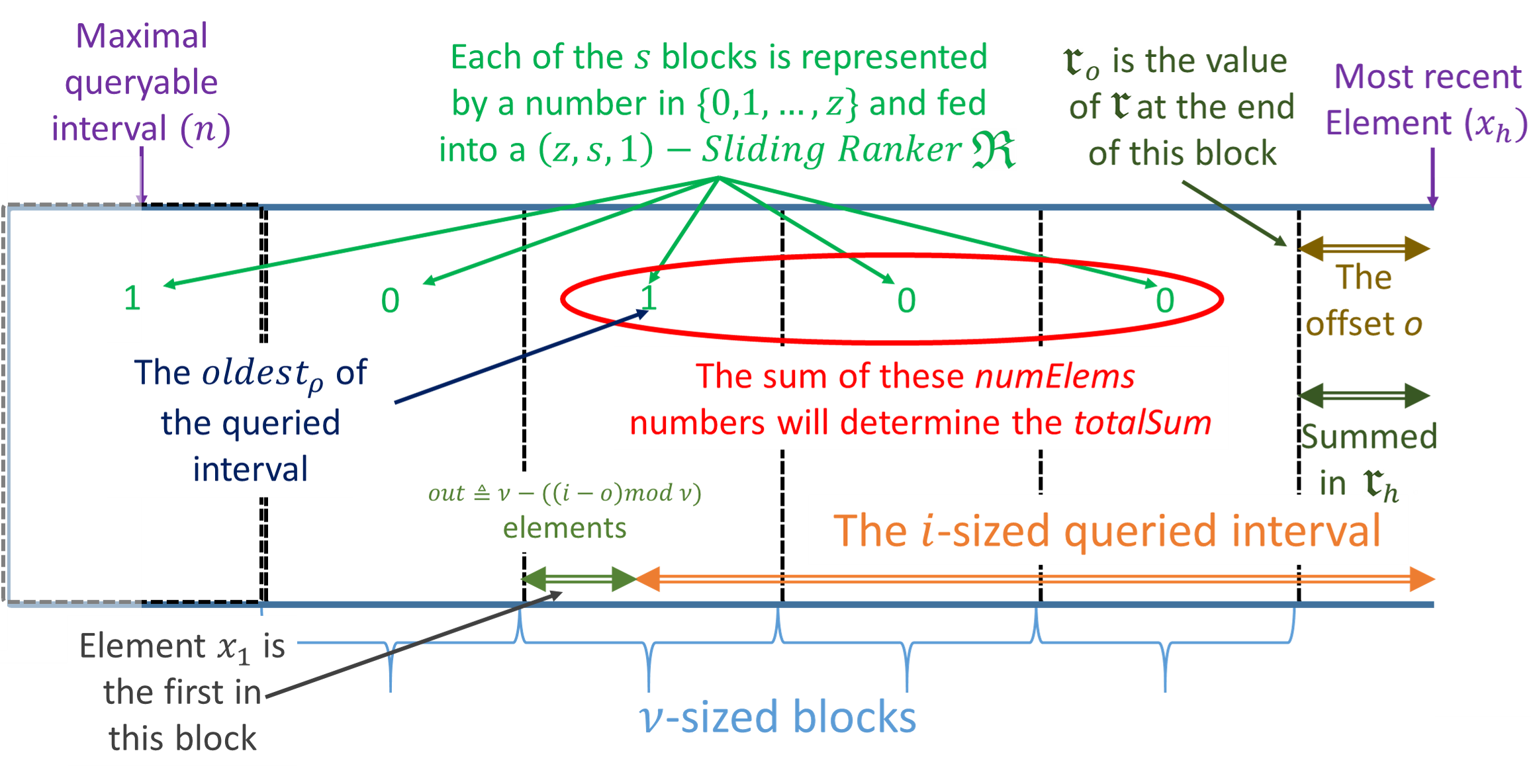 Figure 22