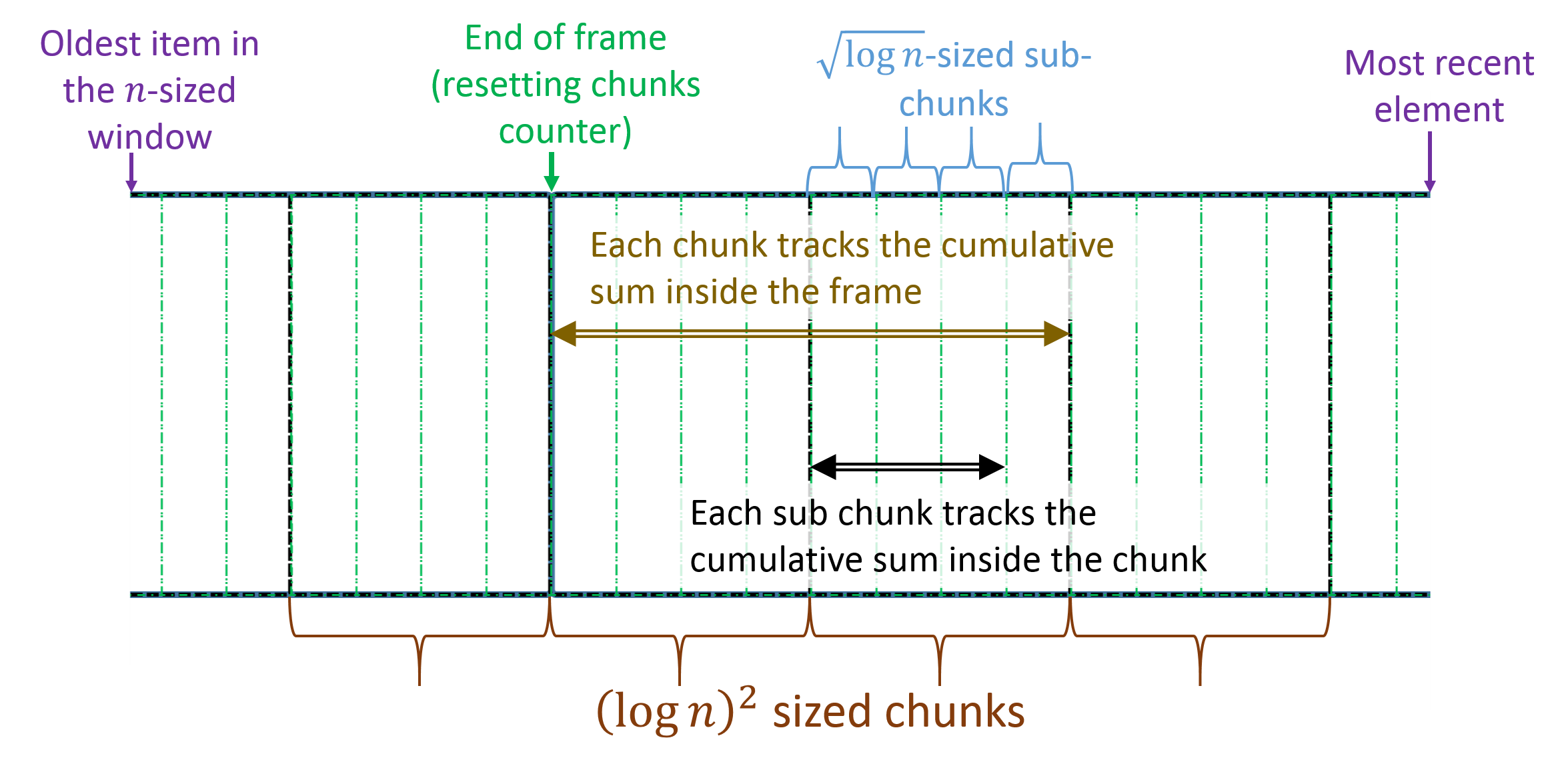 Figure 23