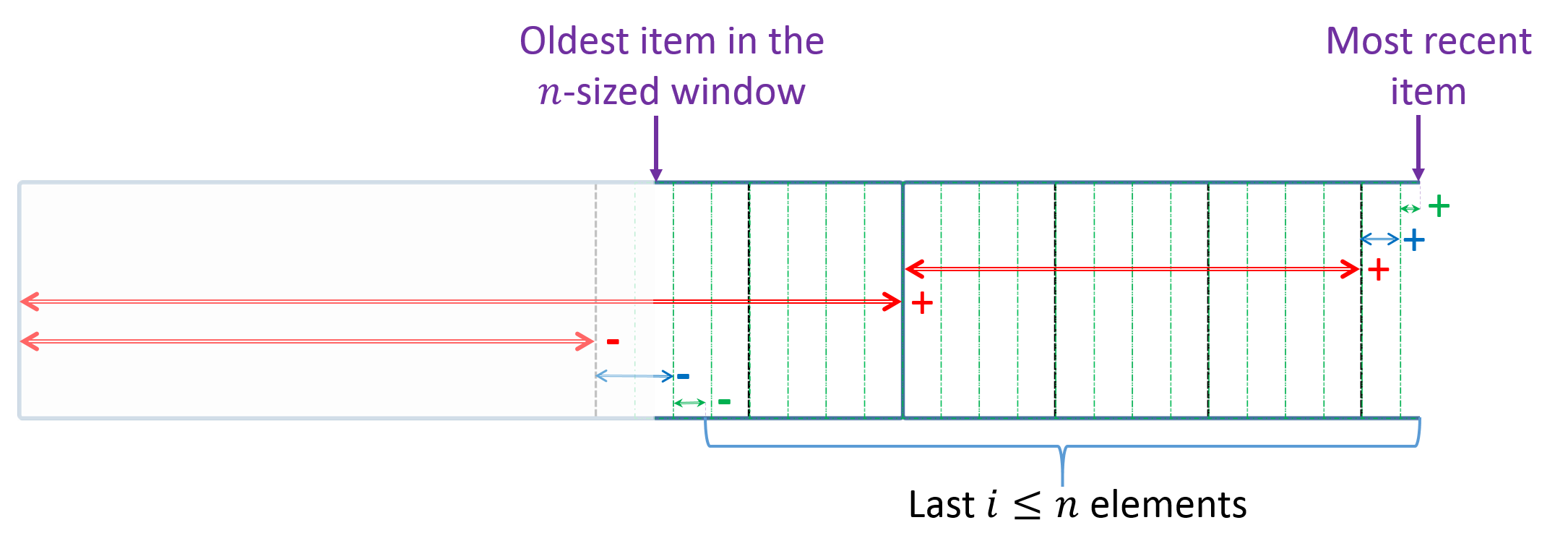 Figure 24