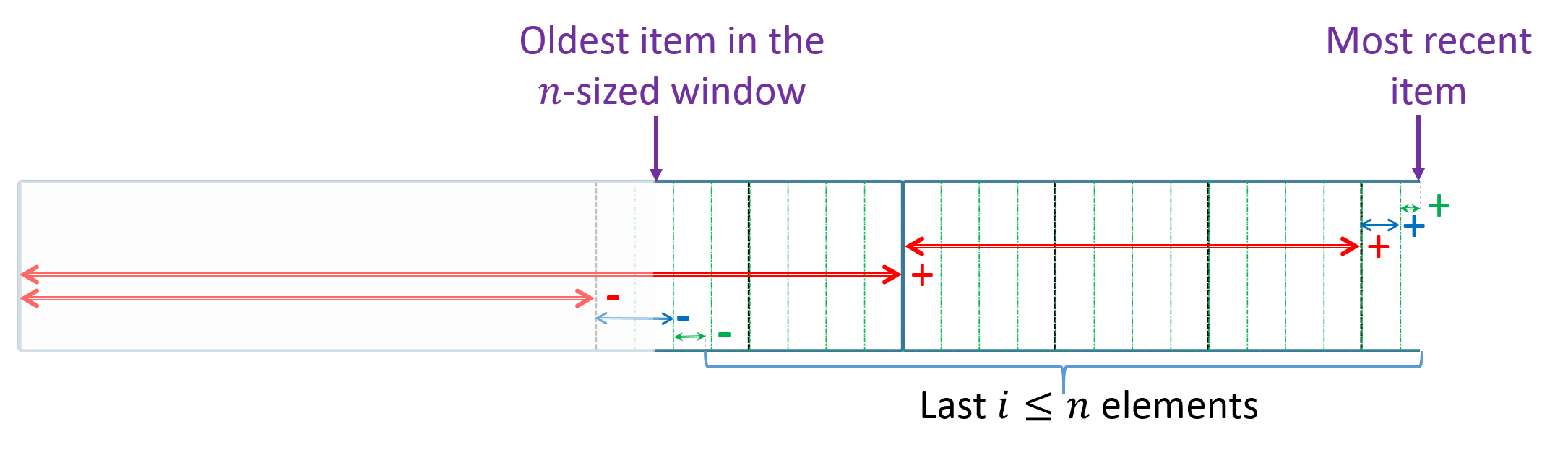 Figure 25