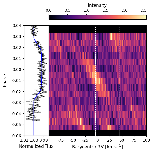 Figure 6