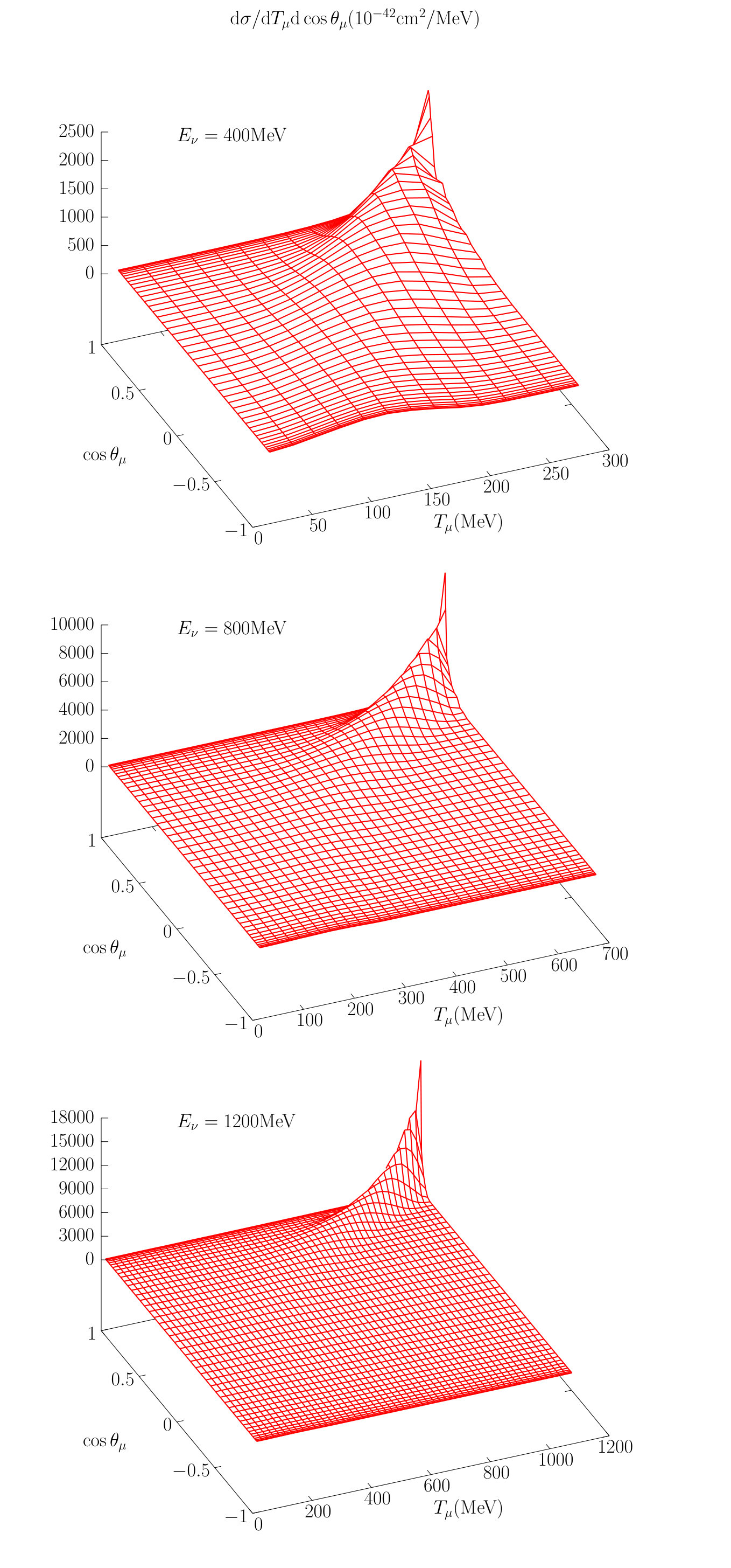 Figure 8