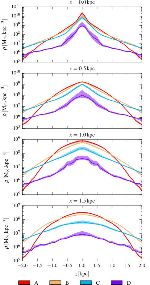 Figure 13