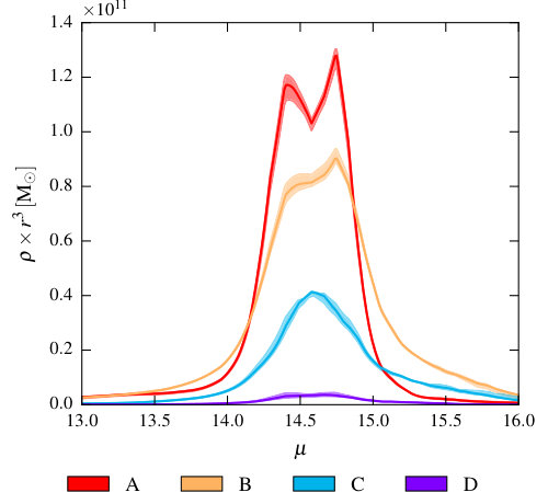 Figure 14
