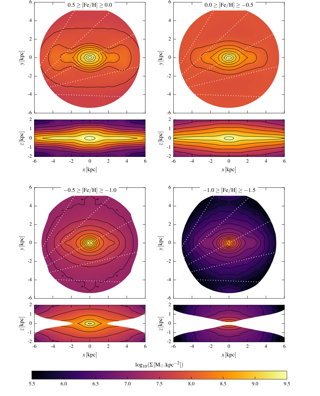 Figure 15