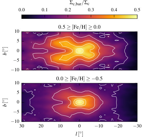 Figure 16