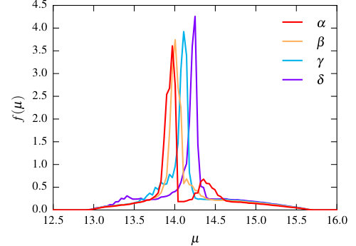 Figure 17