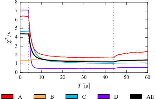 Figure 19