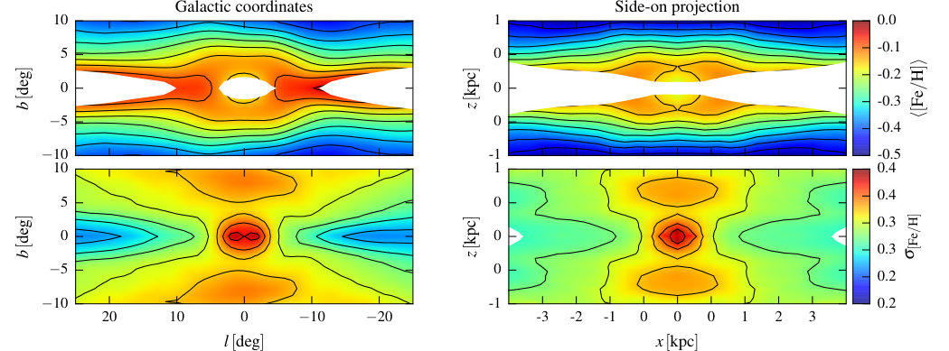 Figure 20