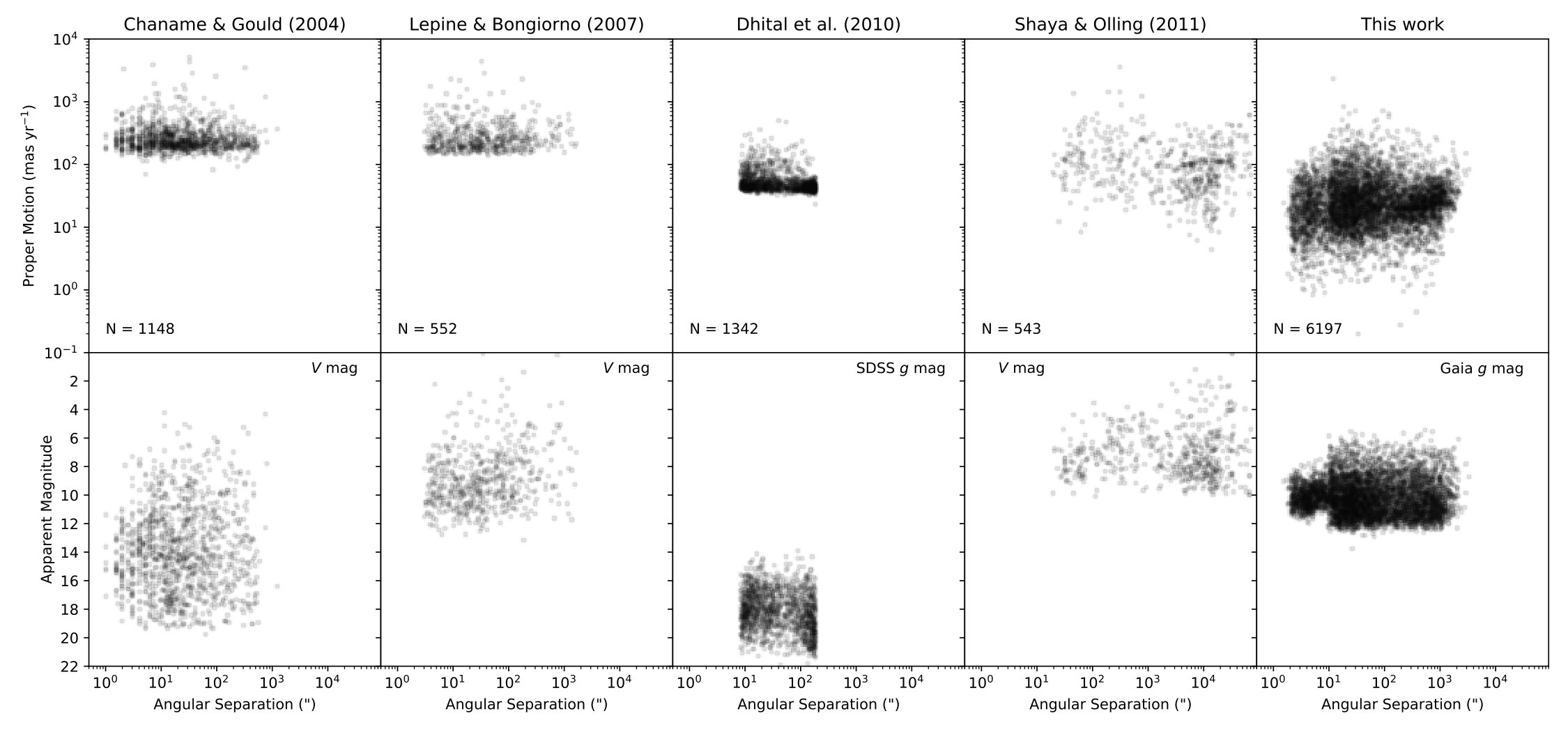 Figure 11