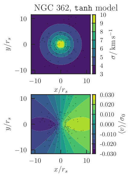 Figure 12