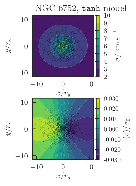 Figure 12
