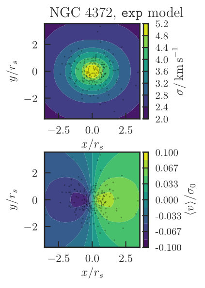 Figure 13