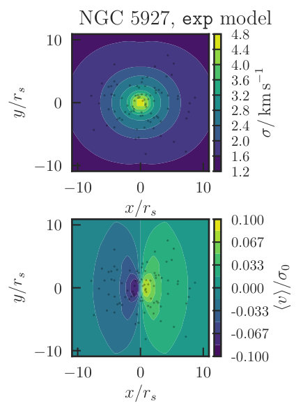 Figure 13