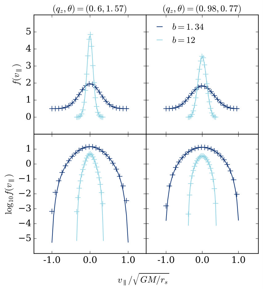 Figure 8