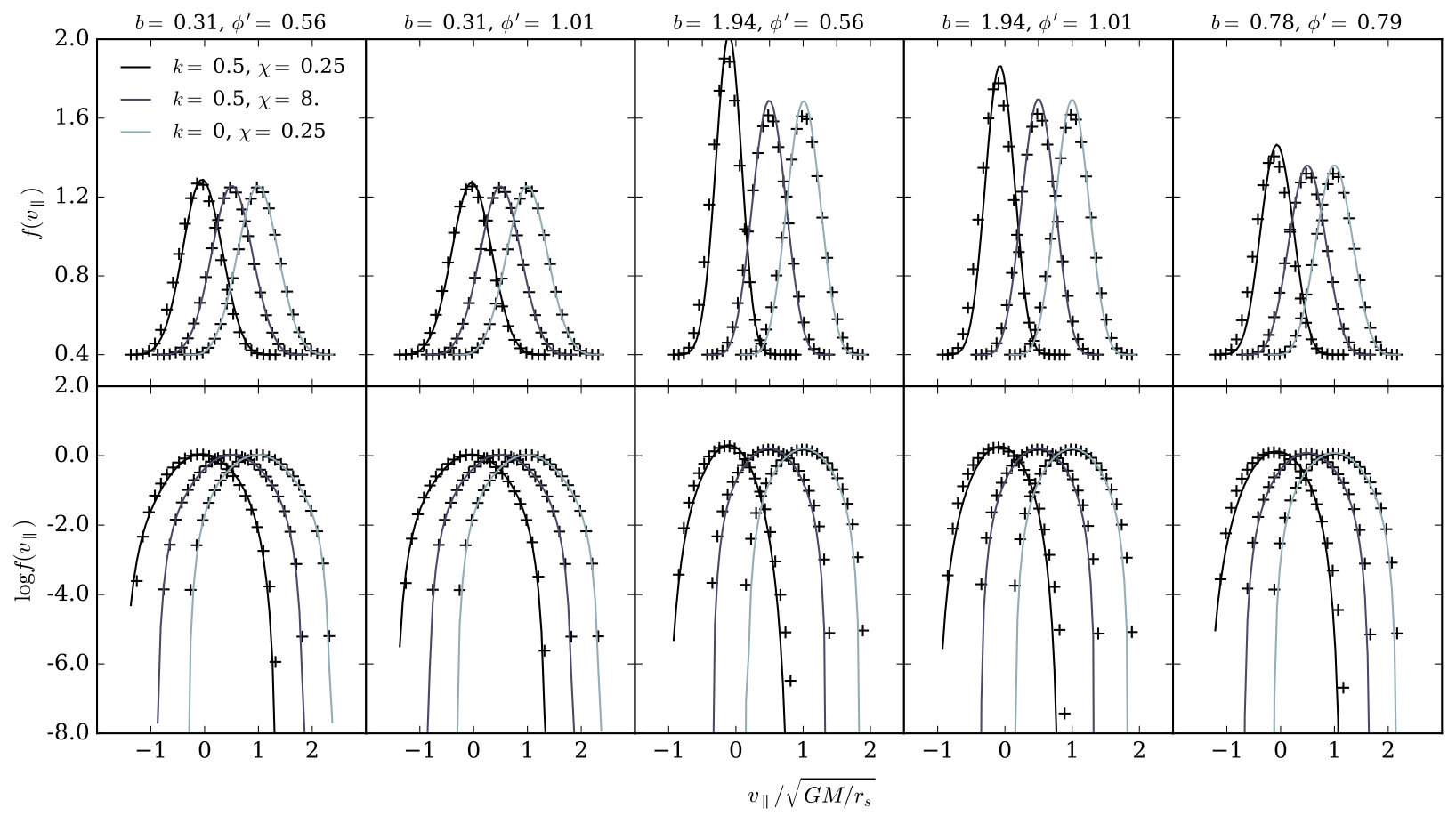 Figure 35