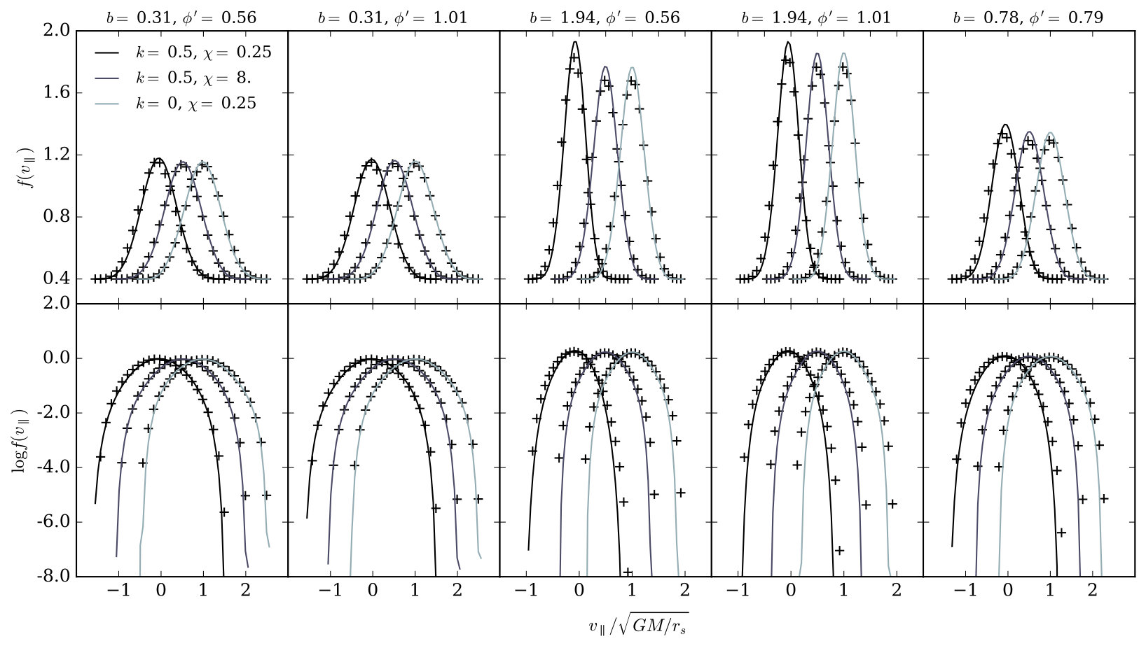 Figure 36