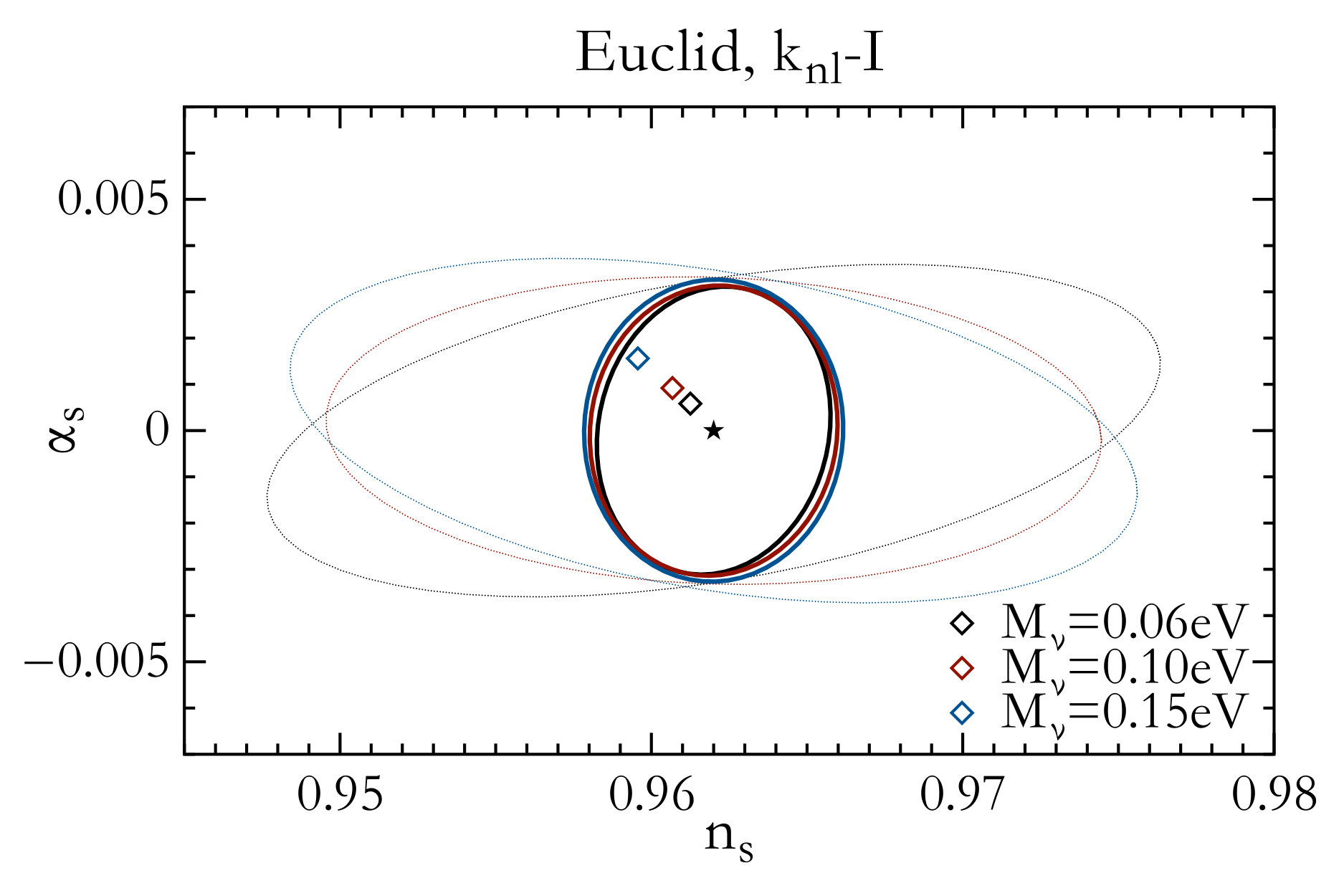 Figure 19
