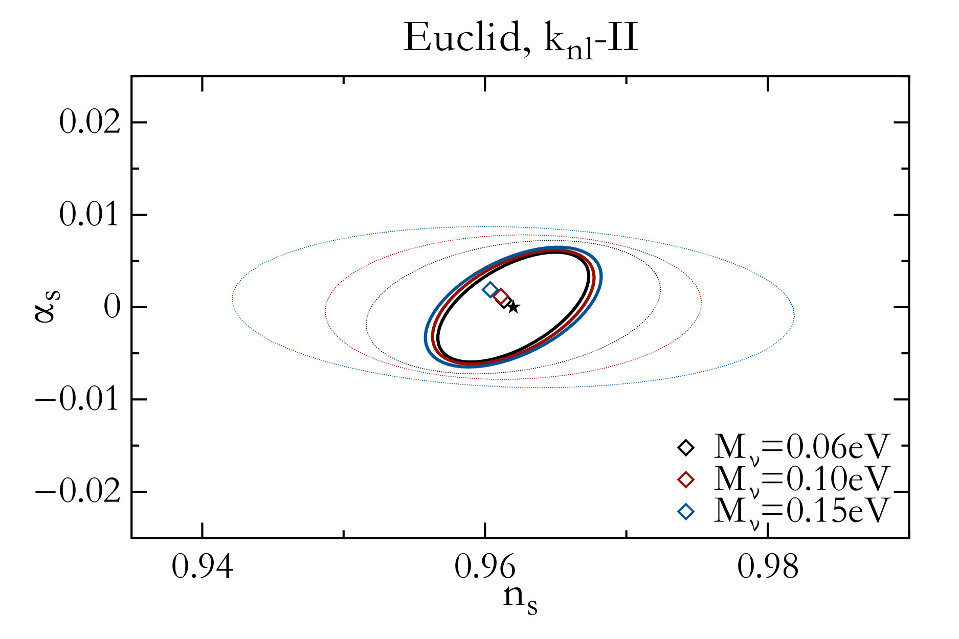 Figure 20