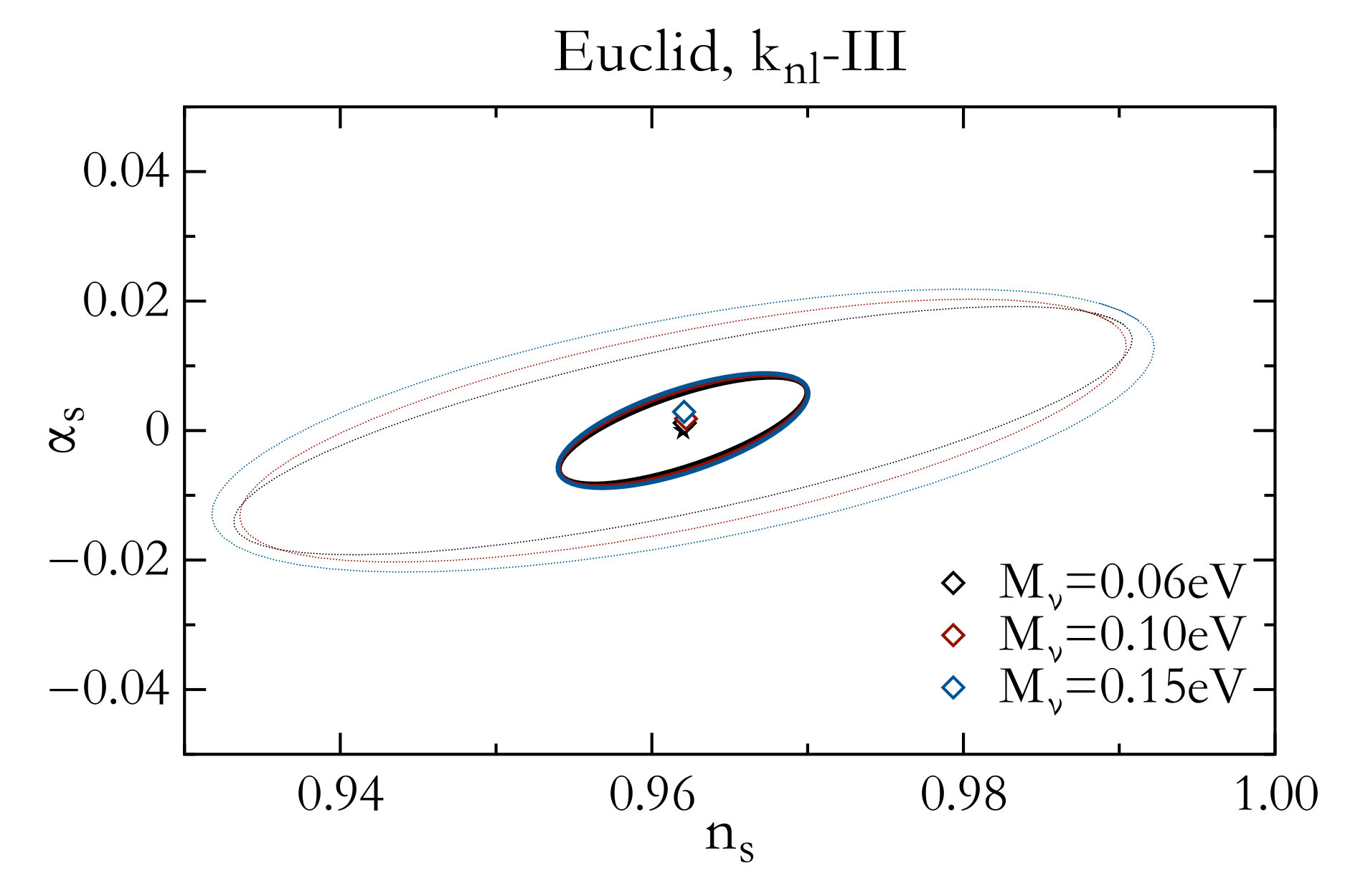 Figure 21