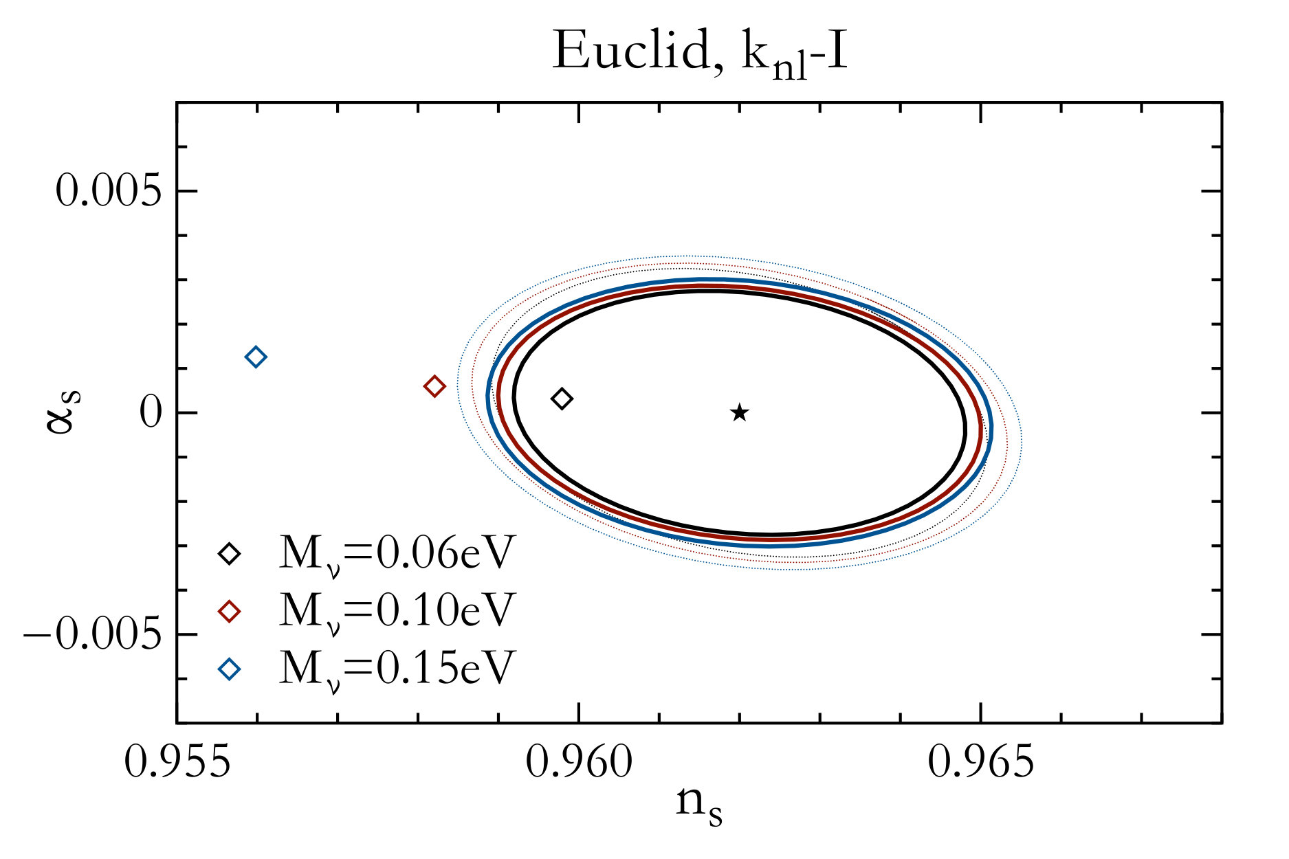 Figure 22