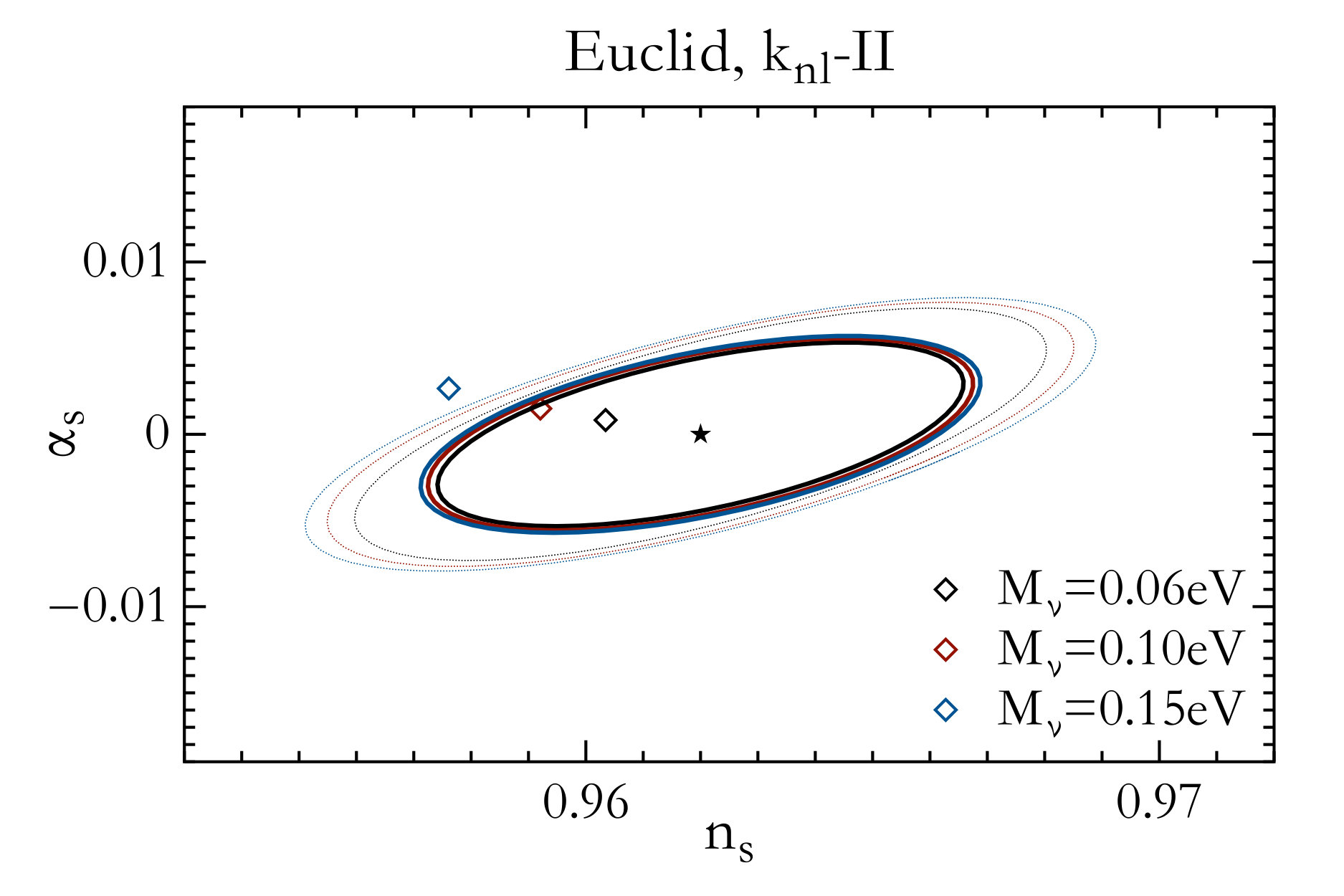 Figure 23