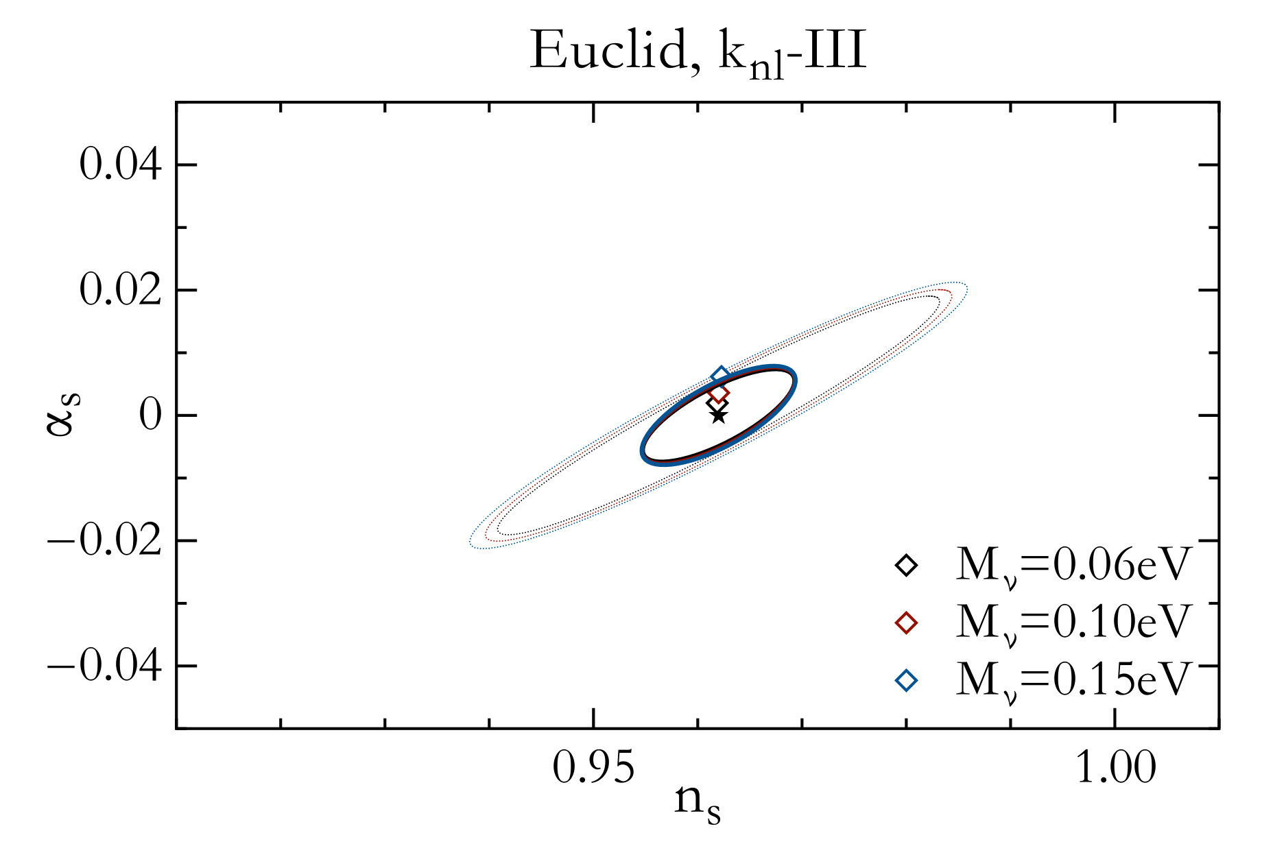 Figure 24