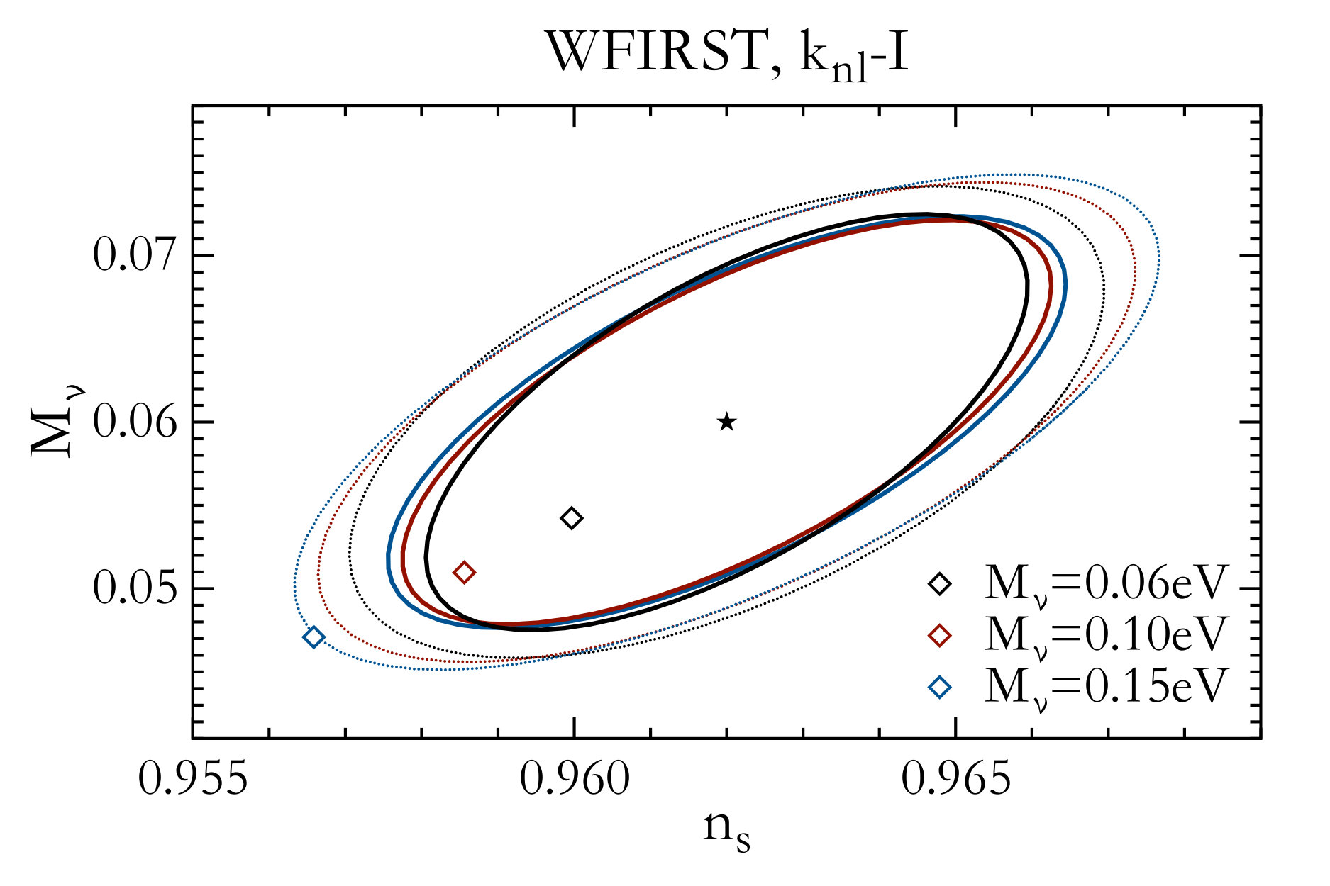 Figure 25