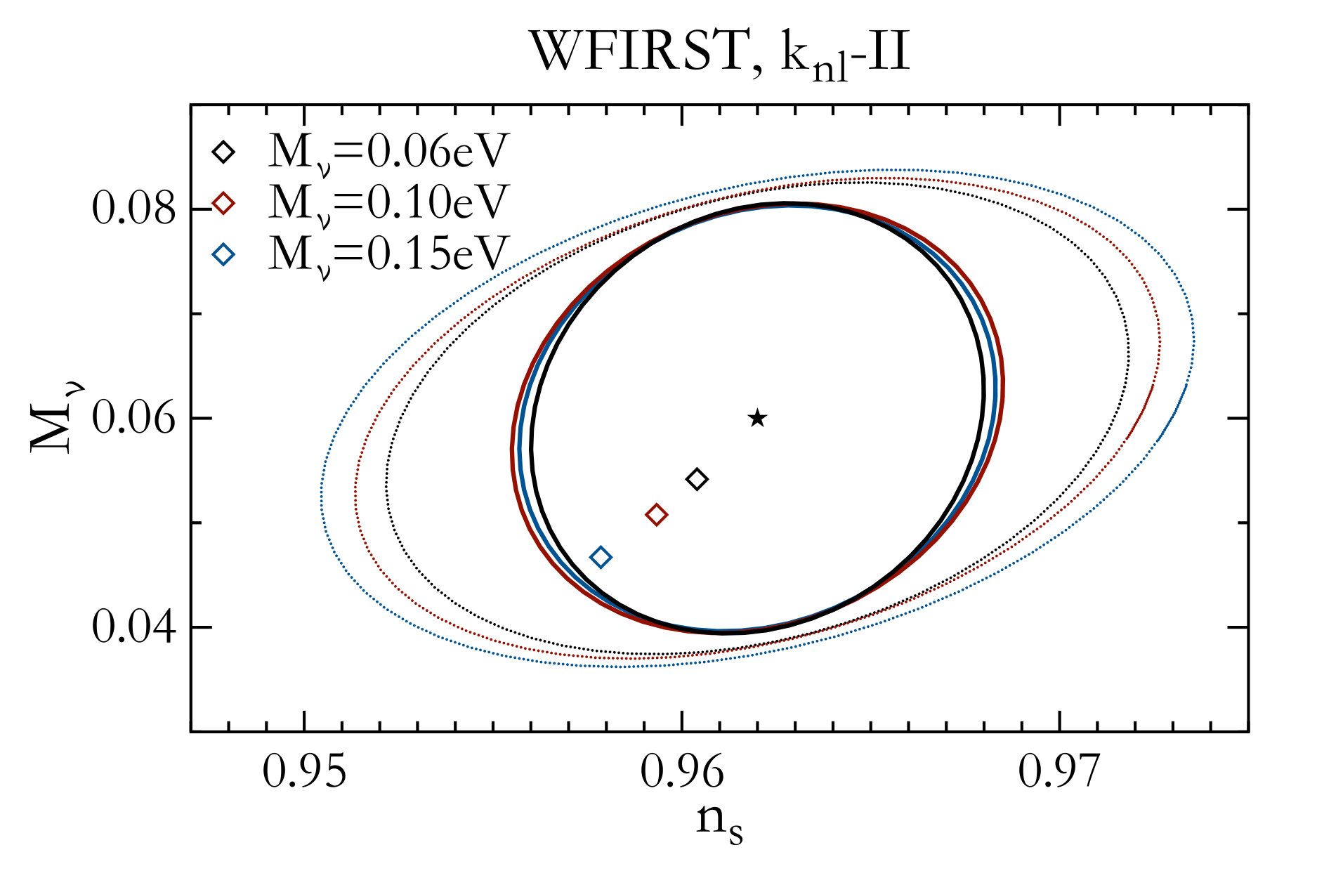 Figure 26