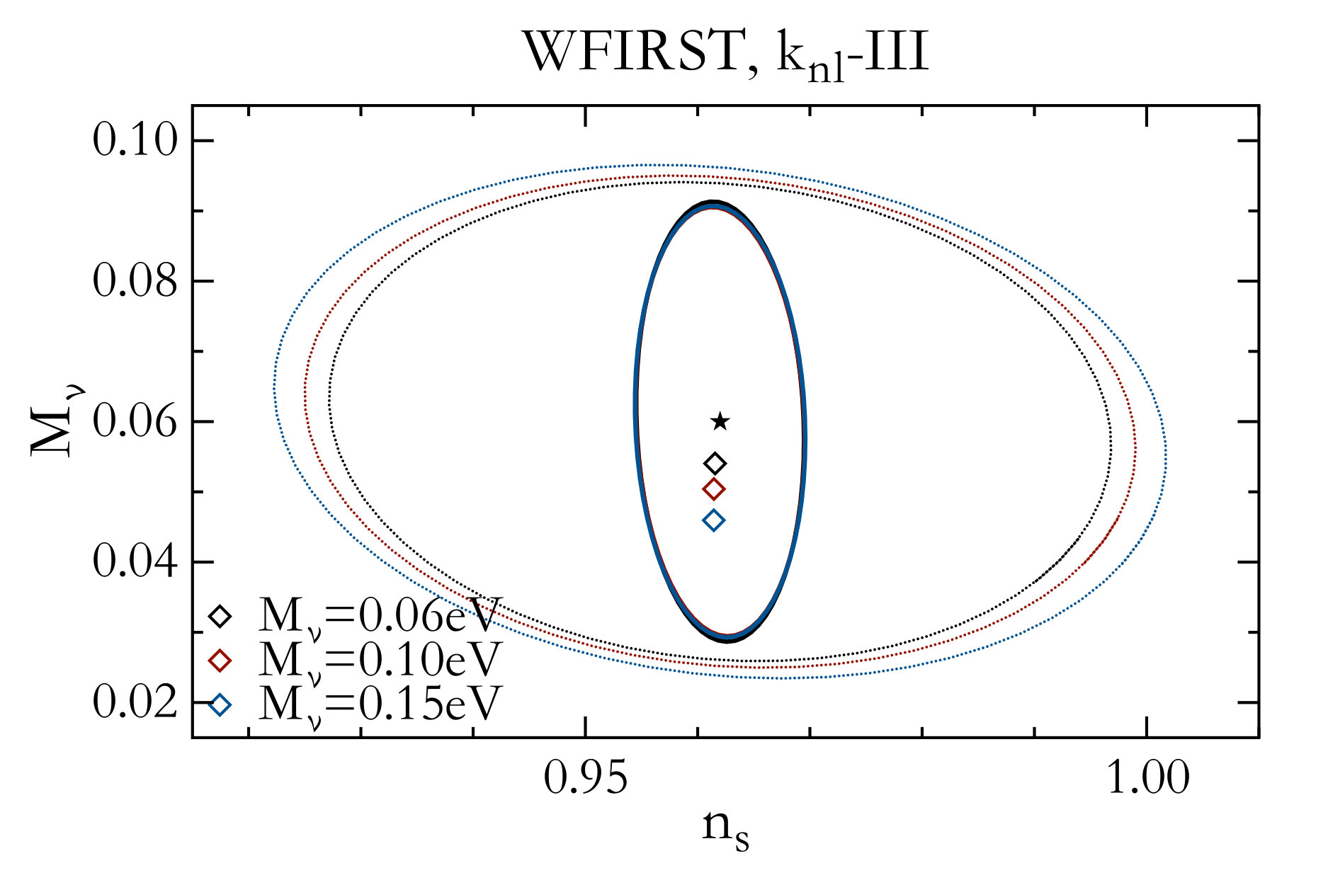 Figure 27