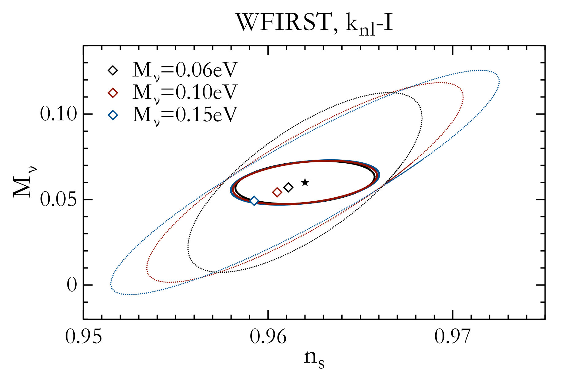 Figure 28