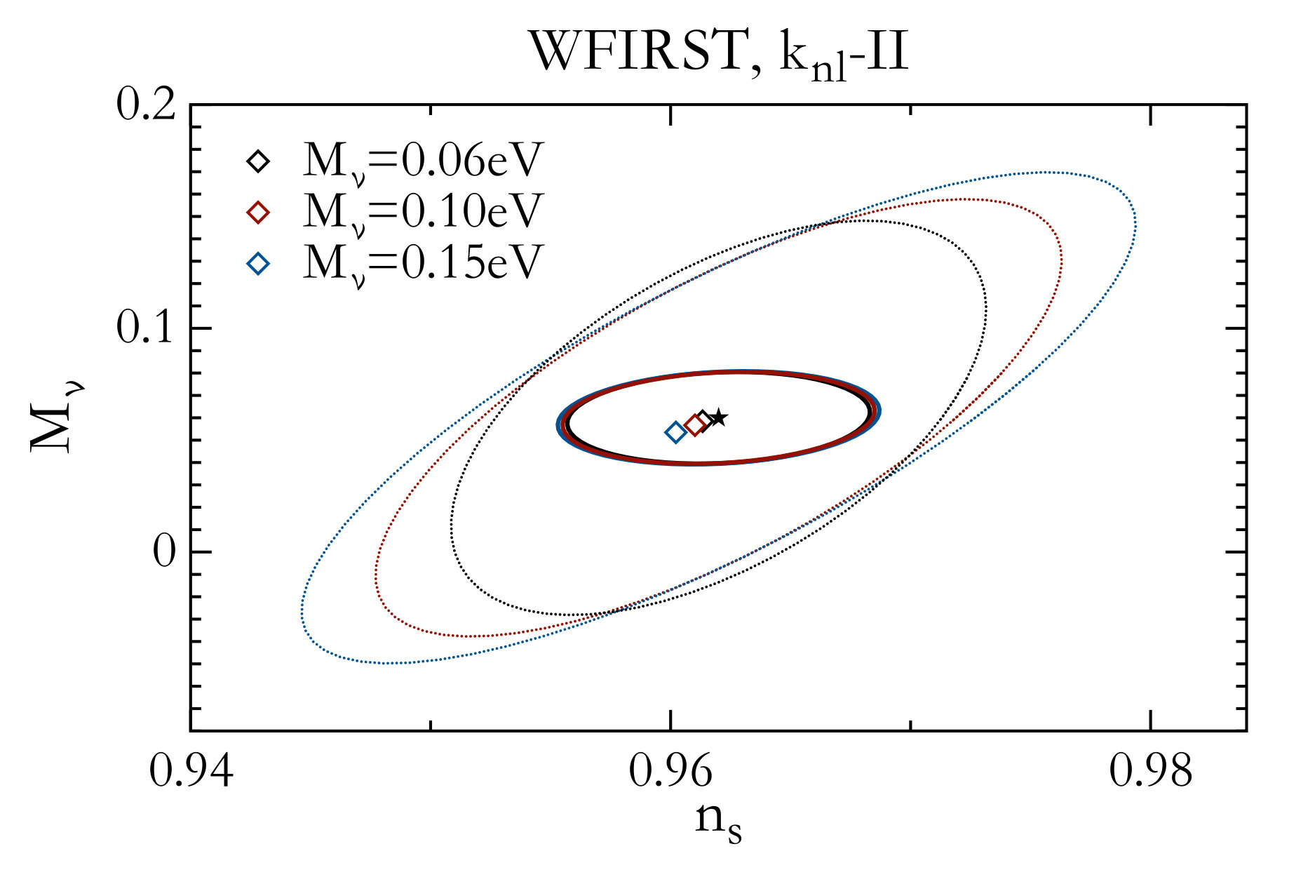 Figure 29