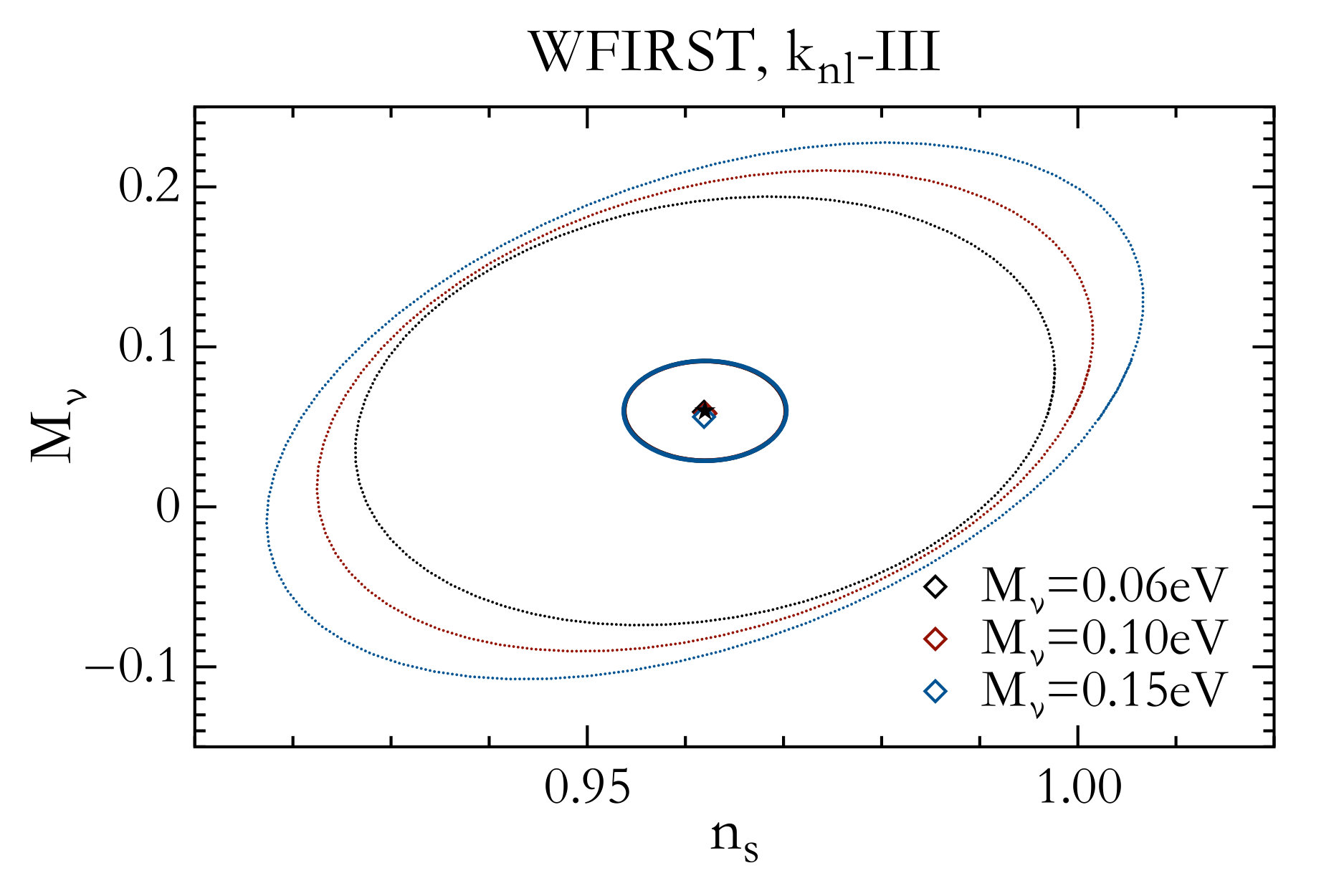 Figure 30