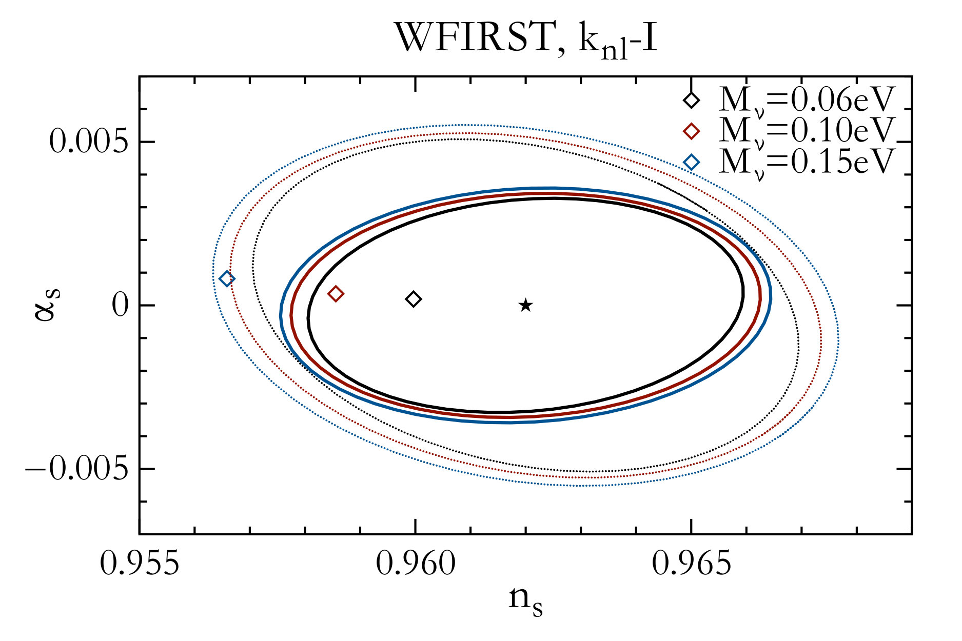 Figure 31