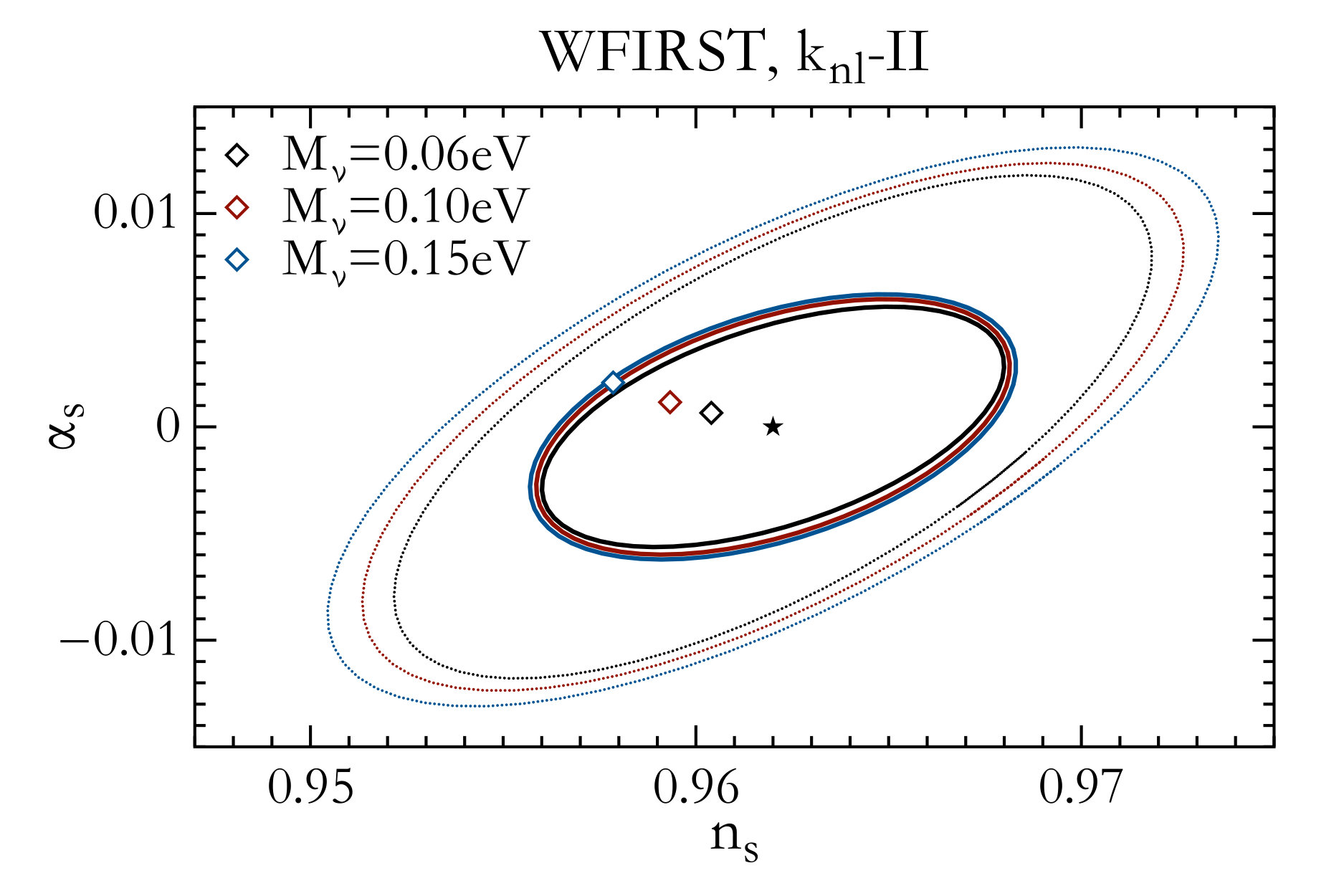 Figure 32